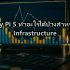 วิธีตั้งค่า VLAN บน Managed Switch ฉบับมือใหม่