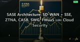 SASE Architecture: SD-WAN + SSE, ZTNA, CASB, SWG, FWaaS และ Cloud Security