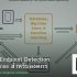 IS-IS Routing Protocol: Design และ Configuration Guide