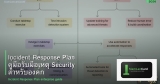 Incident Response Plan คู่มือรับมือเหตุ Security สำหรับองค์กร