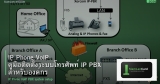 IP Phone VoIP คู่มือติดตั้งระบบโทรศัพท์ IP PBX สำหรับองค์กร