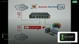 Load Balancing 2 WAN บน MikroTik ทำยังไง