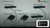Media Converter Fiber to Ethernet แนะนำรุ่น 2026