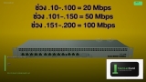 MikroTik Router Config Bandwidth Limit ตามผู้ใช้
