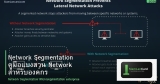 Network Segmentation คู่มือแบ่งส่วน Network สำหรับองค์กร