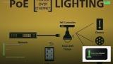 Power over Ethernet Lighting PoE Lighting ระบบไฟใหม่