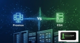 Proxmox vs ESXi เปรียบเทียบ Hypervisor ฟรี 2026