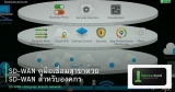 SD-WAN คู่มือเชื่อมสาขาด้วย SD-WAN สำหรับองค์กร