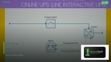 UPS Online vs Line Interactive vs Standby ต่างกันยังไง