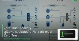 Zero Trust Security คู่มือความปลอดภัย Network แบบ Zero Trust