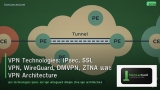 VPN Technologies: IPsec, SSL VPN, WireGuard, DMVPN, ZTNA และ VPN Architecture