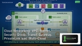 Cloud Networking: VPC, Subnet, Security Group, Transit Gateway, PrivateLink และ Multi-Cloud