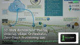 SD-WAN Architecture: Overlay, Underlay, vEdge, Orchestrator, Zero-Touch Provisioning และ Application-Aware Routing