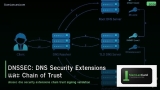 DNSSEC: DNS Security Extensions และ Chain of Trust