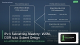 IPv4 Subnetting Mastery: VLSM, CIDR และ Subnet Design