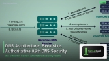 DNS Architecture: Recursive, Authoritative และ DNS Security