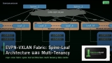 EVPN-VXLAN Fabric: Spine-Leaf Architecture และ Multi-Tenancy