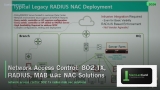 Network Access Control: 802.1X, RADIUS, MAB และ NAC Solutions