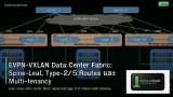 EVPN-VXLAN Data Center Fabric: Spine-Leaf, Type-2/5 Routes และ Multi-tenancy