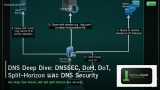 DNS Deep Dive: DNSSEC, DoH, DoT, Split-Horizon และ DNS Security