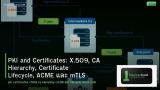 PKI and Certificates: X.509, CA Hierarchy, Certificate Lifecycle, ACME และ mTLS