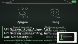 API Gateway: Kong, Apigee, AWS API Gateway, Rate Limiting, Auth และ API Security