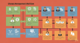 IT Change Management: จัดการการเปลี่ยนแปลงระบบ IT อย่างมีระบบ