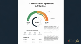 IT Service Level Agreement (SLA): ทำสัญญาบริการ IT อย่างมืออาชีพ