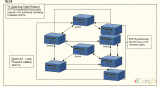 Spanning Tree Protocol (STP): ป้องกัน Loop ในเครือข่าย Switch