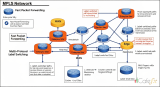MPLS Network: เทคโนโลยี Multi-Protocol Label Switching สำหรับองค์กร
