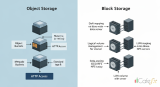 Object Storage vs Block Storage: เลือก Storage แบบไหนดี 2026
