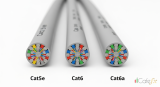 สาย LAN Cat5e vs Cat6 vs Cat6a: เลือกใช้แบบไหนดีในปี 2026