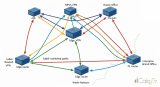 MPLS คืออะไร: Multiprotocol Label Switching สำหรับเครือข่ายองค์กร