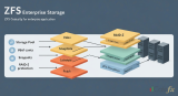 ZFS Storage: ระบบไฟล์ ZFS สำหรับ Server Storage ที่ปลอดภัย