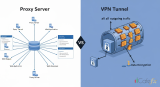 Proxy Server vs VPN: ต่างกันอย่างไร เลือกใช้แบบไหนดีสำหรับองค์กร